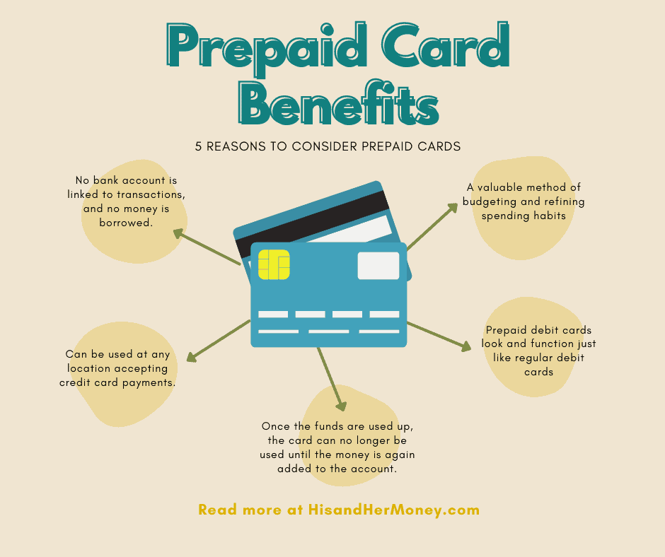 What Is a Prepaid Card, and How Does It Work?